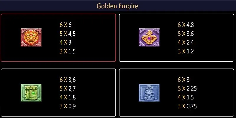 Bảng thưởng của game siêu hấp dẫn